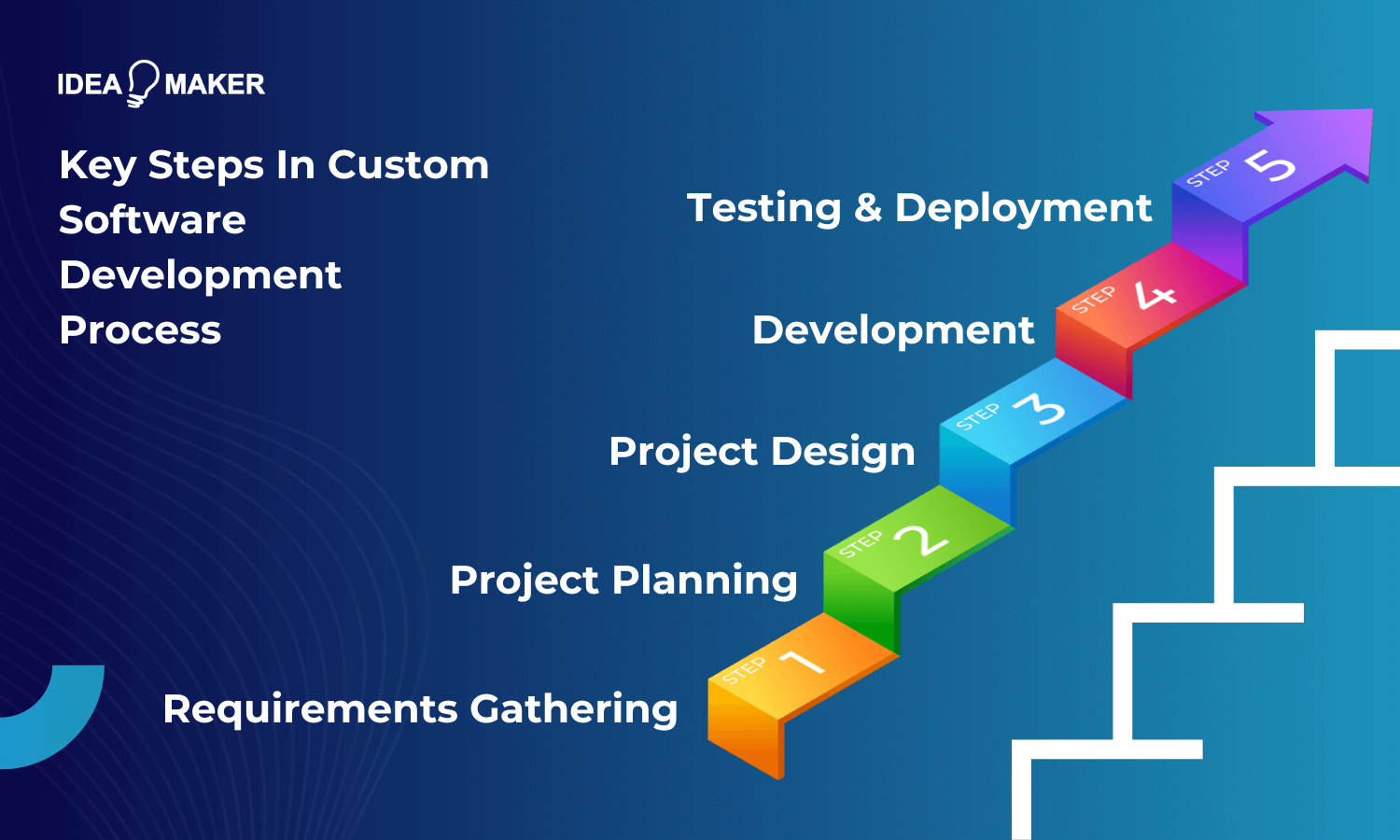 Product workshop for feature planning