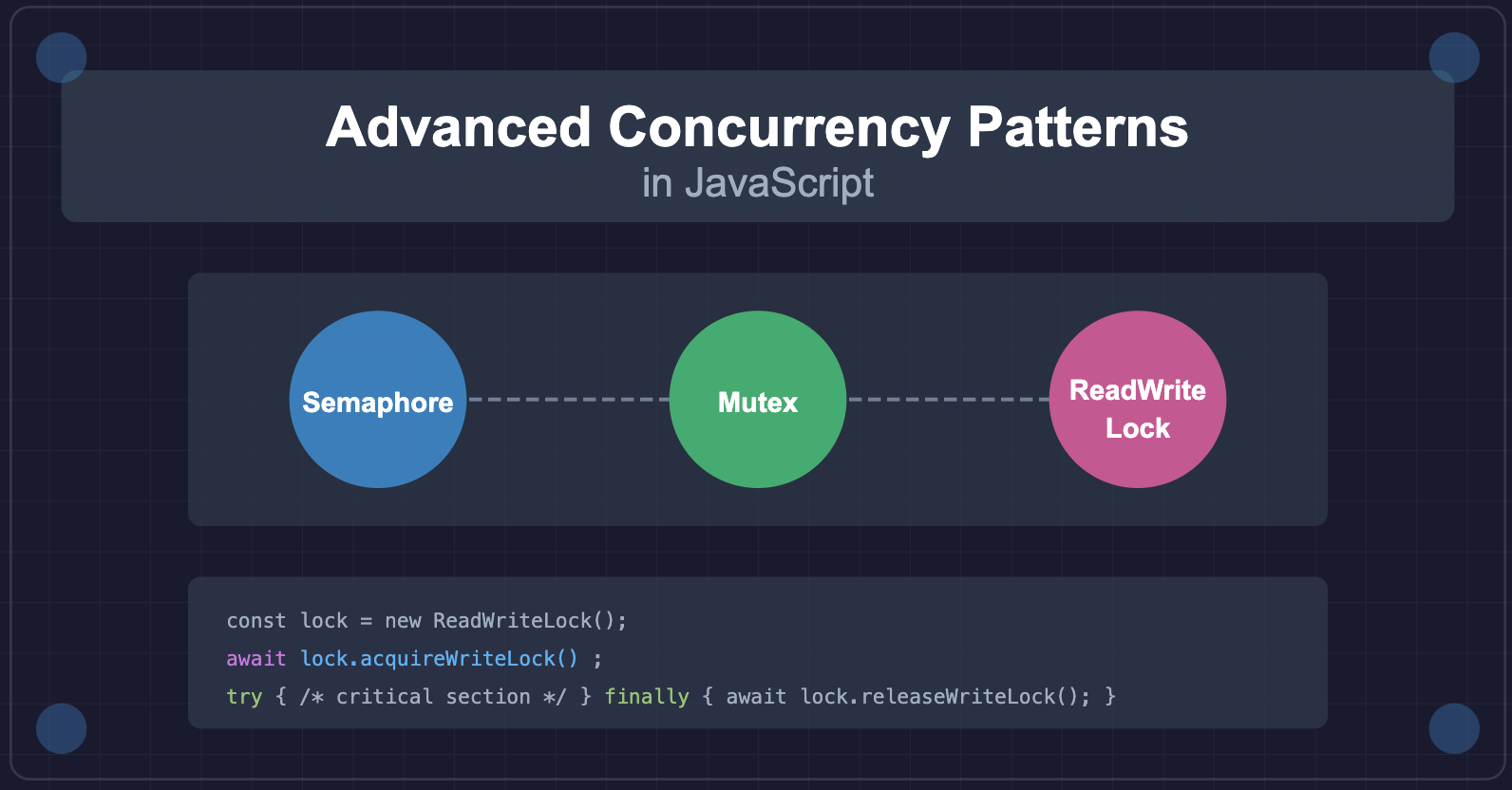 Performance graphs monitoring concurrency